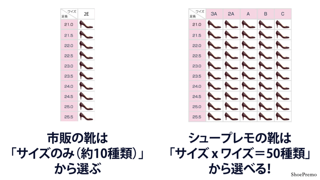 靴 幅 が 合わ ショップ ない