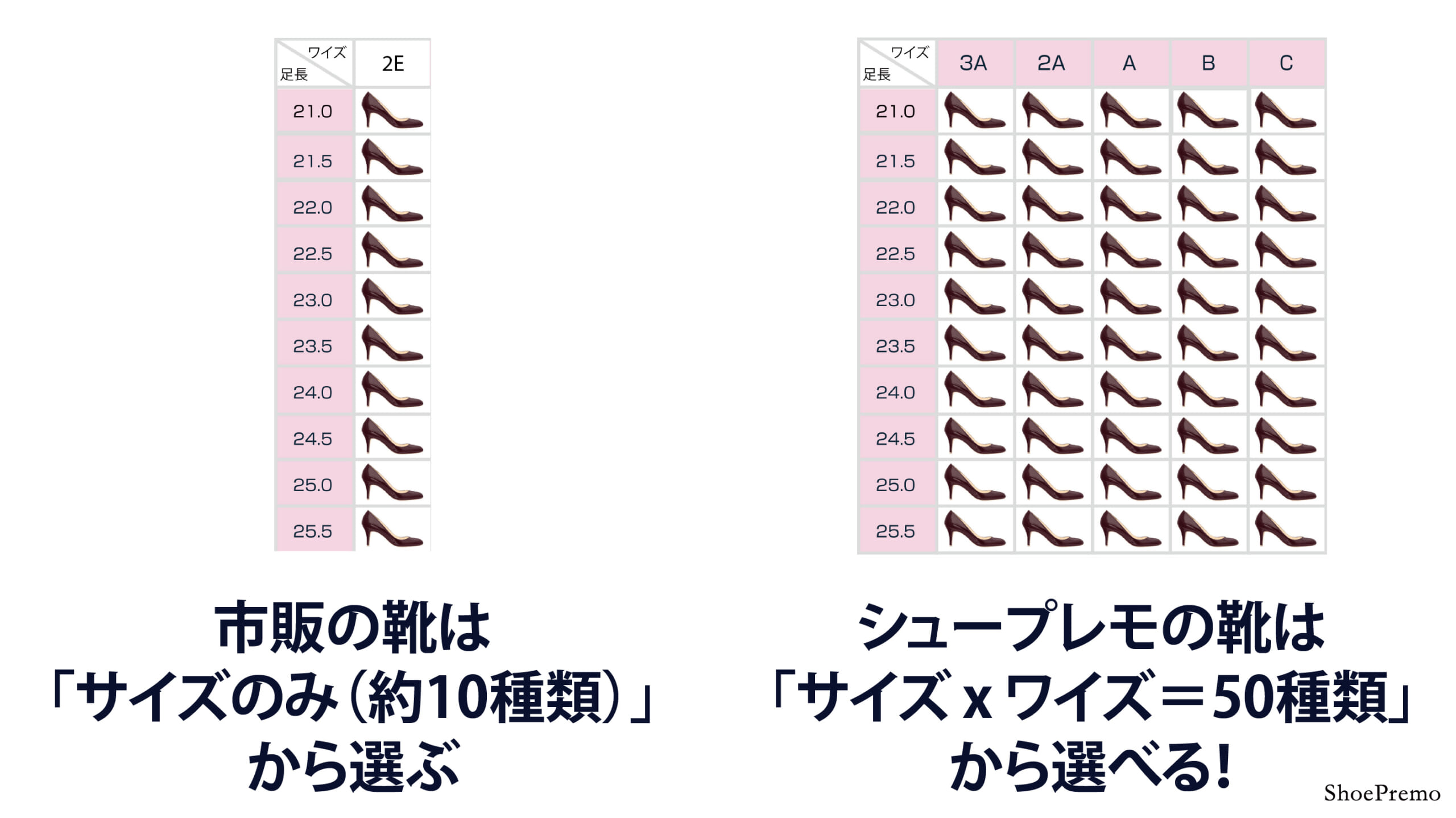 size-table-difference