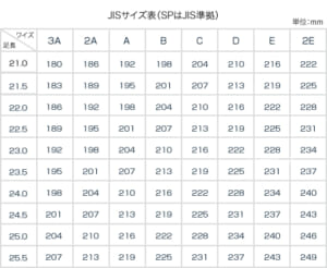 JISサイズワイズ足長足囲表